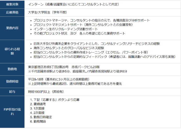 インターン募集要項 インターン募集要項